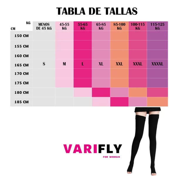 Medias de compresión para varices hasta el muslo: 15-20 mmHg, punta abierta - Imagen 5