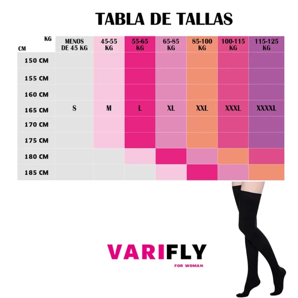 Medias de compresión para varices hasta el muslo: 15-20 mmHg, punta cerrada - Imagen 5